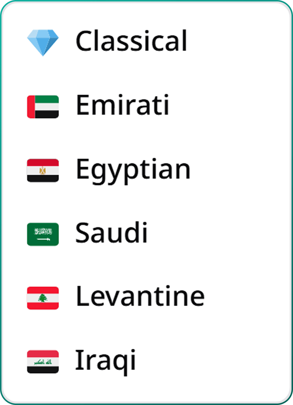 dialects image